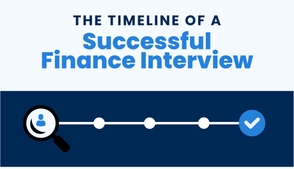 the timeline of a successful finance job interview