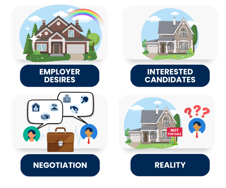 Candidate expectations versus employer desires not in alignment