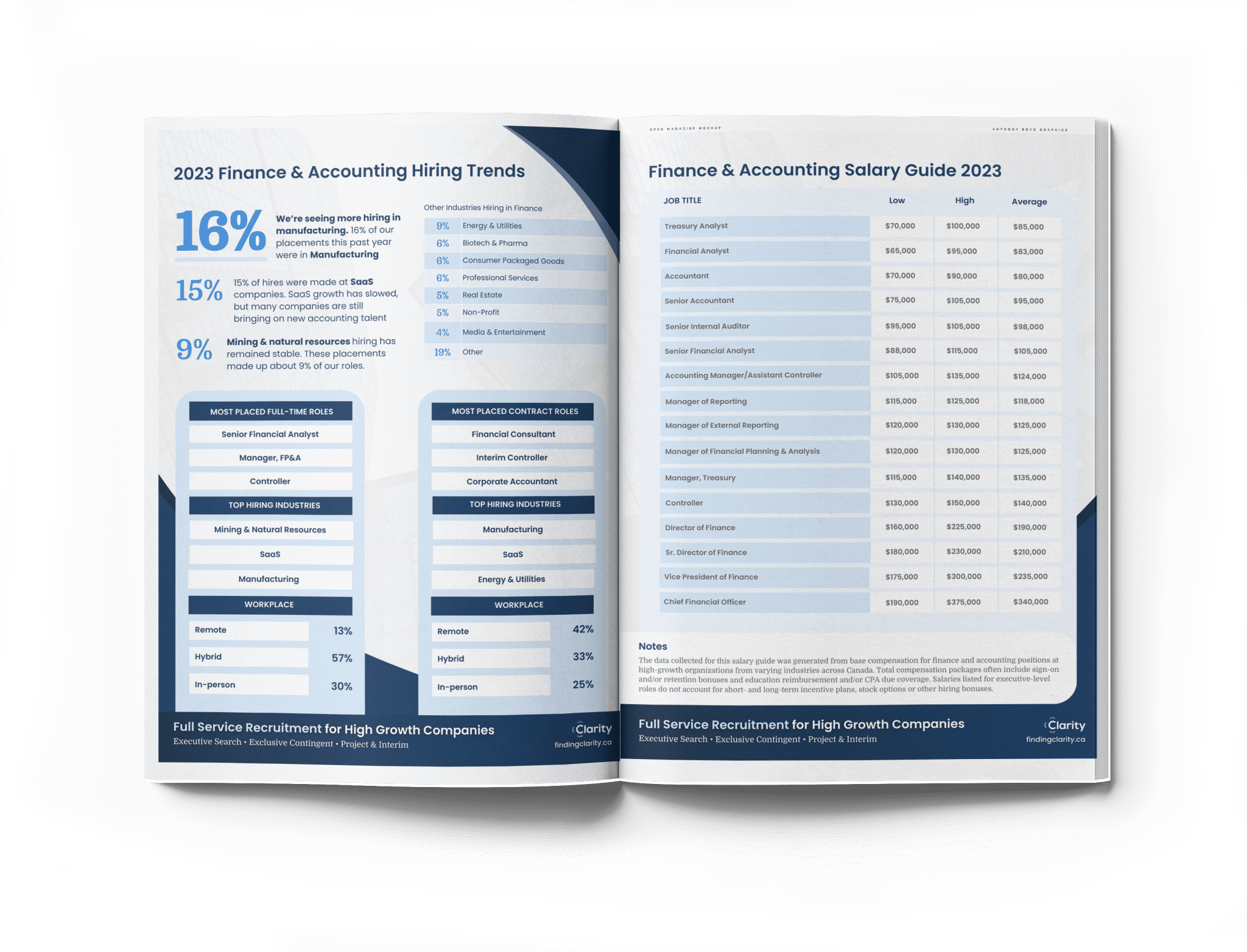 Accounting Finance Salary Guide Compensation Benchmarks   Salary Guide Mockup 2048x1564 