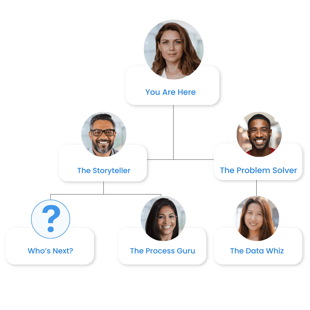 finance and data analytics org chart