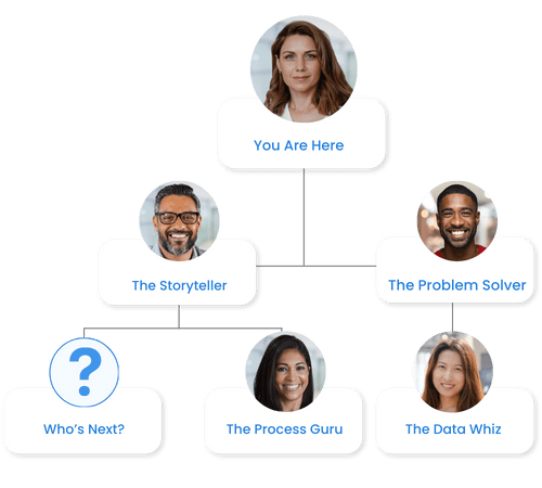 Finance and Data Analytics Recruitment Org Chart