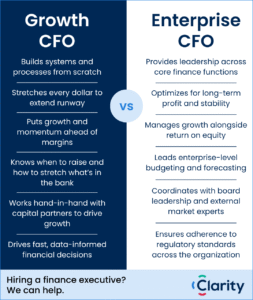 Growth CFO vs. Enterprise CFO